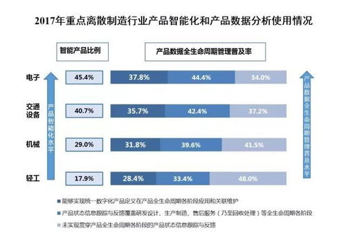工業(yè)4.0時(shí)代的兩化融合新篇章 工業(yè)互聯(lián)網(wǎng)數(shù)據(jù)服務(wù)驅(qū)動制造業(yè)產(chǎn)品與服務(wù)創(chuàng)新