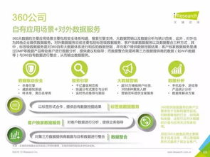 重磅發(fā)布 《中國數(shù)據(jù)驅(qū)動型互聯(lián)網(wǎng)企業(yè)大數(shù)據(jù)產(chǎn)品研究報(bào)告——工業(yè)互聯(lián)網(wǎng)數(shù)據(jù)服務(wù)篇》