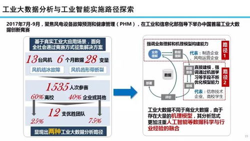 22張專業(yè)ppt解讀工業(yè)互聯(lián)網(wǎng)發(fā)展態(tài)勢與展望